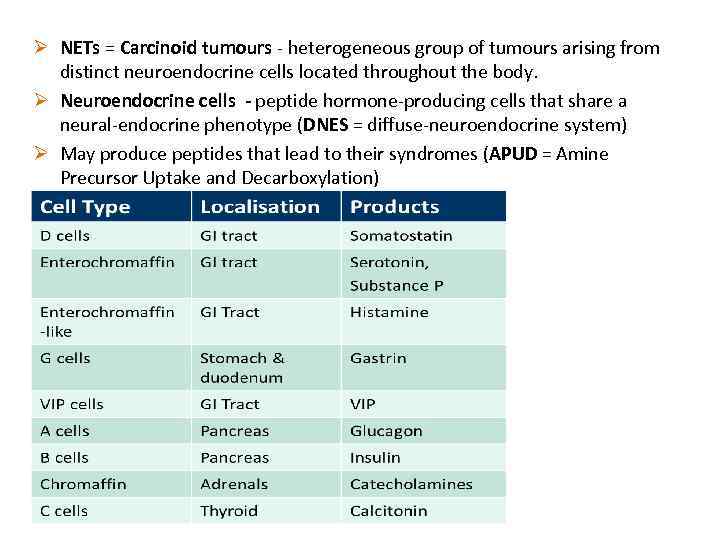 Ø NETs = Carcinoid tumours - heterogeneous group of tumours arising from distinct neuroendocrine