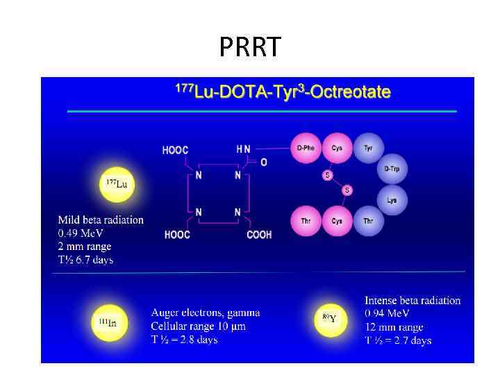 PRRT 