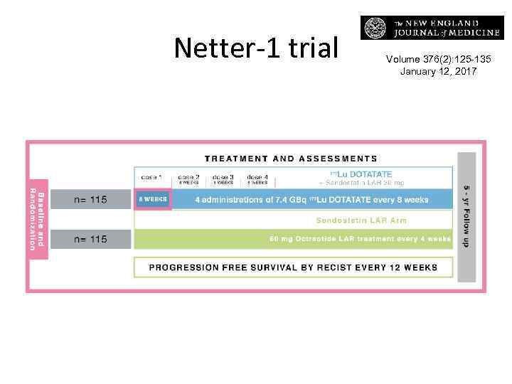 Netter-1 trial Volume 376(2): 125 -135 January 12, 2017 