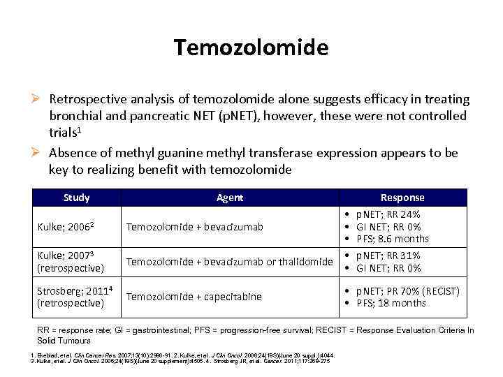 Temozolomide Ø Retrospective analysis of temozolomide alone suggests efficacy in treating bronchial and pancreatic