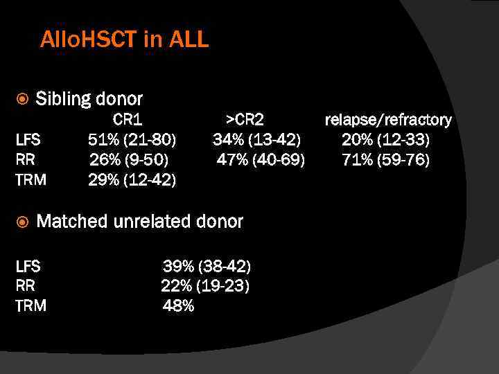 Allo. HSCT in ALL Sibling donor LFS RR TRM CR 1 51% (21 -80)