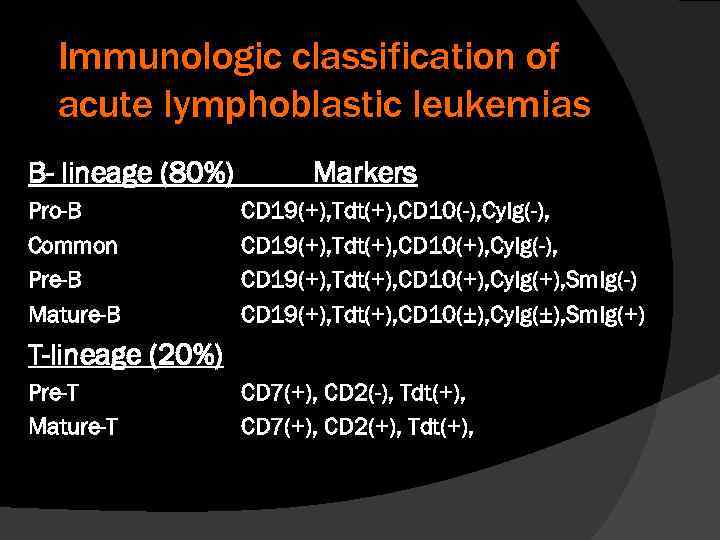 Immunologic classification of acute lymphoblastic leukemias B- lineage (80%) Pro-B Common Pre-B Mature-B Markers