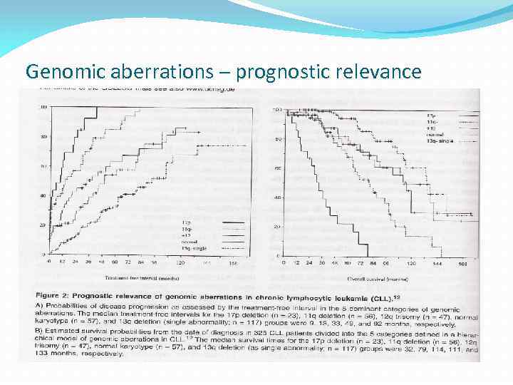 Genomic aberrations – prognostic relevance 