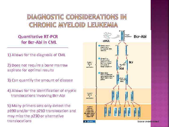 Quantitative RT-PCR for Bcr-Abl in CML Bcr-Abl c. DNA 1) Allows for the diagnosis