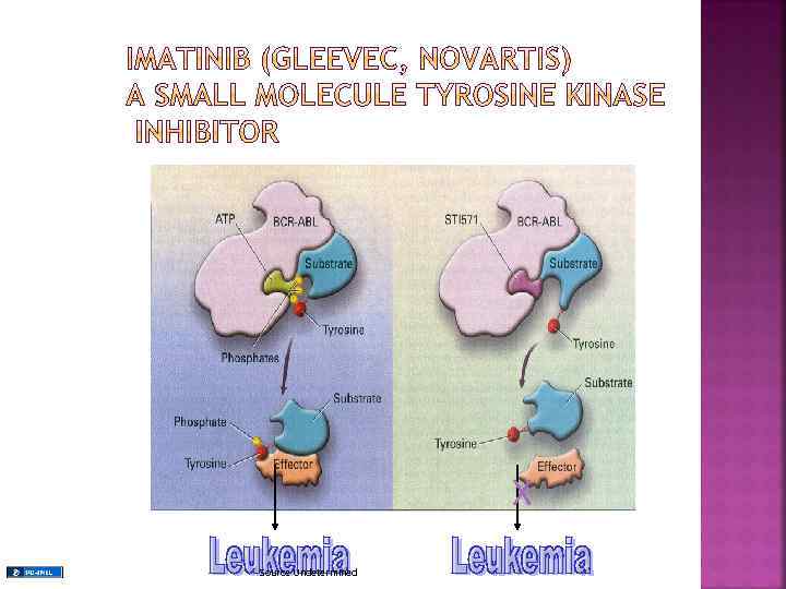 X Source Undetermined 