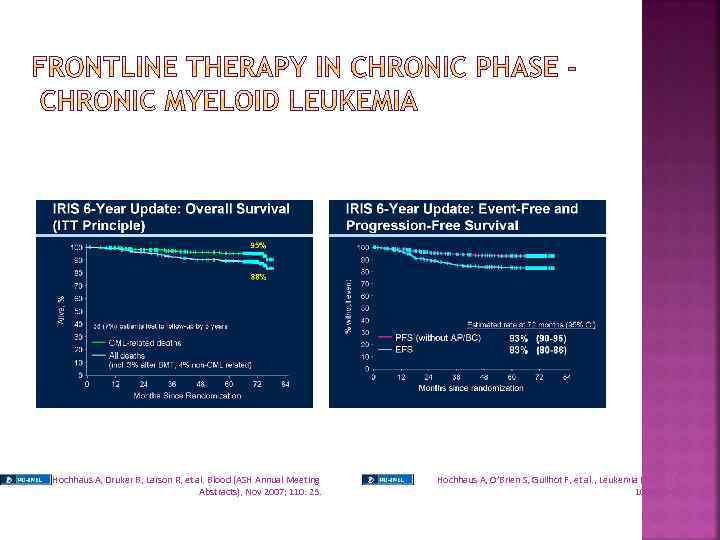 Hochhaus A, Druker B, Larson R, et al. Blood (ASH Annual Meeting Abstracts), Nov