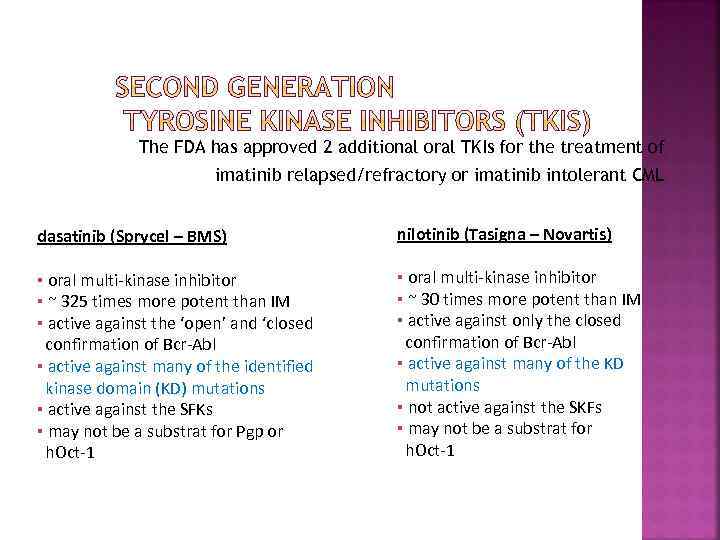 The FDA has approved 2 additional oral TKIs for the treatment of imatinib relapsed/refractory