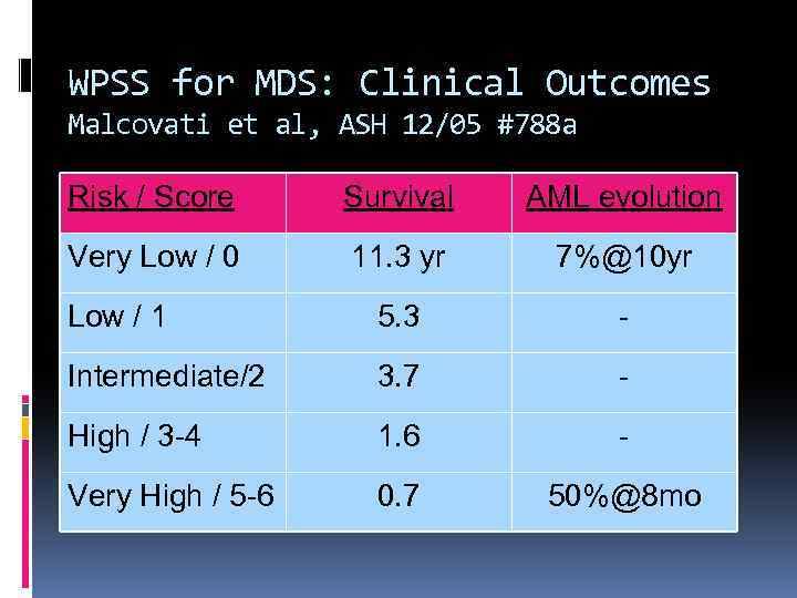 WPSS for MDS: Clinical Outcomes Malcovati et al, ASH 12/05 #788 a Risk /