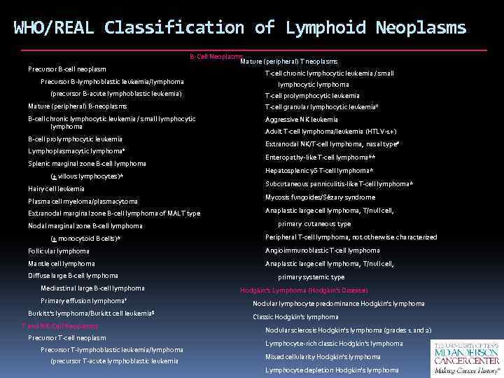 WHO/REAL Classification of Lymphoid Neoplasms Precursor B-cell neoplasm B-Cell Neoplasms Mature (peripheral) T neoplasms