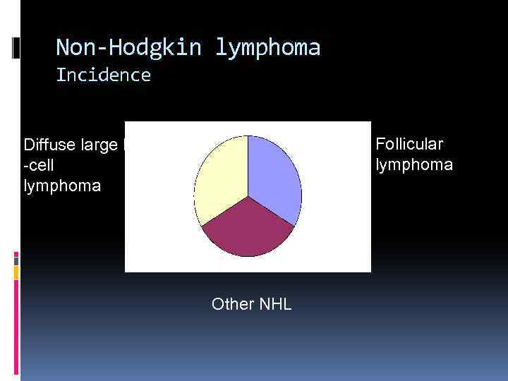 Non-Hodgkin lymphoma Incidence Follicular lymphoma Diffuse large B -cell lymphoma Other NHL 