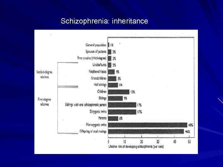 Schizophrenia: inheritance 