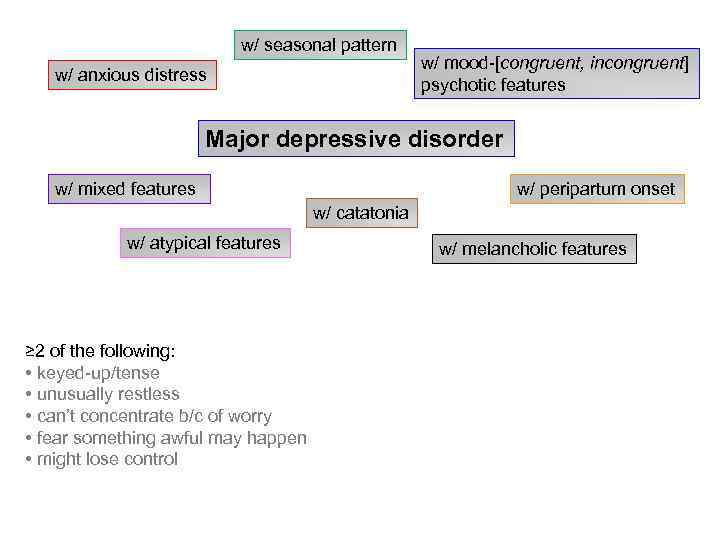 w/ seasonal pattern w/ anxious distress w/ mood-[congruent, incongruent] psychotic features Major depressive disorder