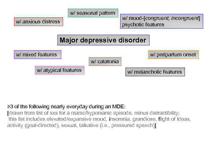 w/ seasonal pattern w/ anxious distress w/ mood-[congruent, incongruent] psychotic features Major depressive disorder