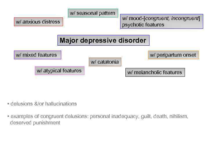 w/ seasonal pattern w/ anxious distress w/ mood-[congruent, incongruent] psychotic features Major depressive disorder