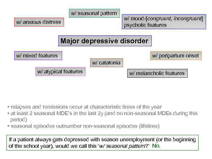 w/ seasonal pattern w/ anxious distress w/ mood-[congruent, incongruent] psychotic features Major depressive disorder