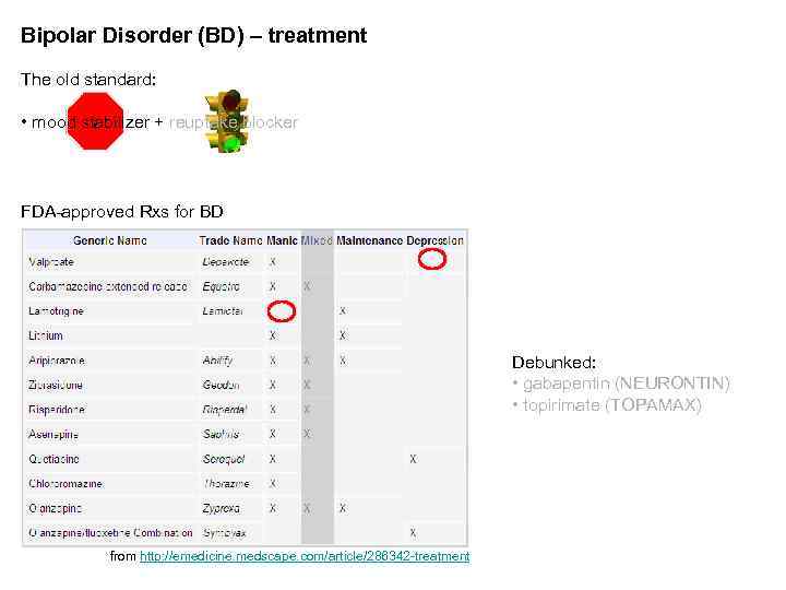 Bipolar Disorder (BD) – treatment The old standard: • mood stabilizer + reuptake blocker