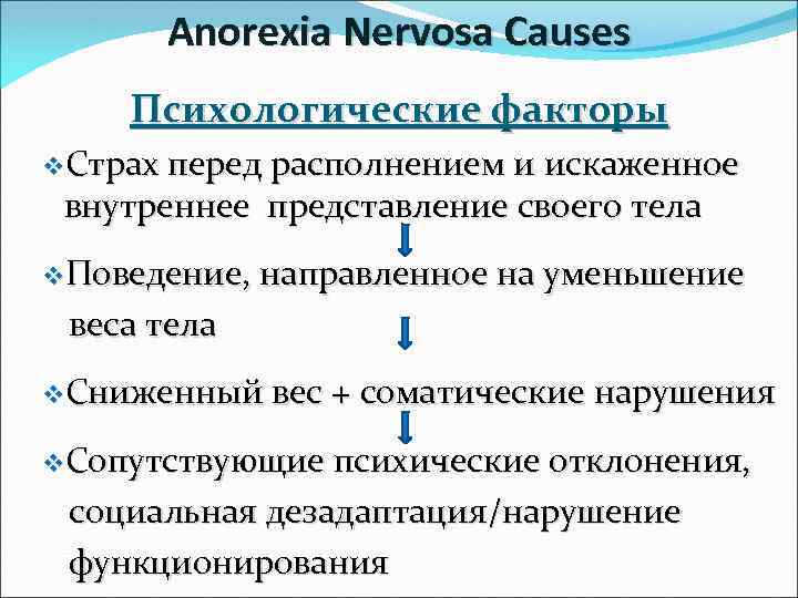 Anorexia Nervosa Causes Психологические факторы v. Страх перед располнением и искаженное внутреннее представление своего