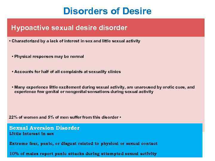 Disorders of Desire Hypoactive sexual desire disorder • Characterized by a lack of interest