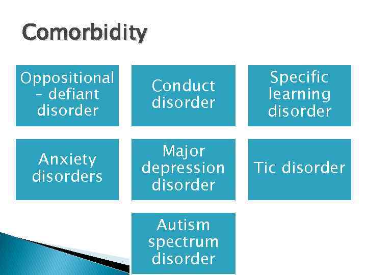 Comorbidity Oppositional – defiant disorder Conduct disorder Specific learning disorder Anxiety disorders Major depression