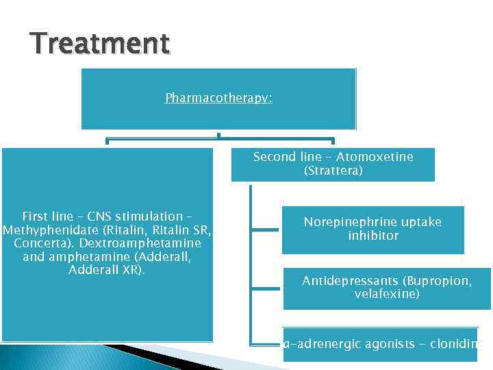 Treatment Pharmacotherapy: Second line - Atomoxetine (Strattera) First line – CNS stimulation – Methyphenidate