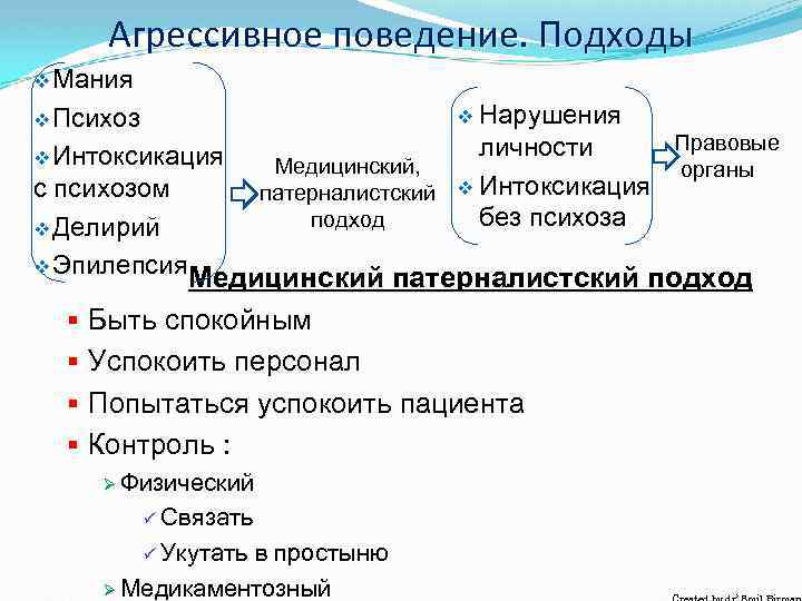 Подходы к поведению