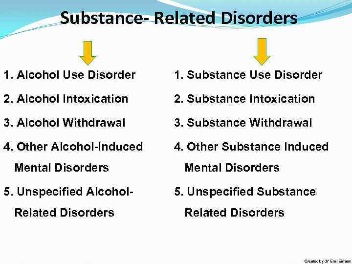 Substance- Related Disorders 1. Alcohol Use Disorder 1. Substance Use Disorder 2. Alcohol Intoxication