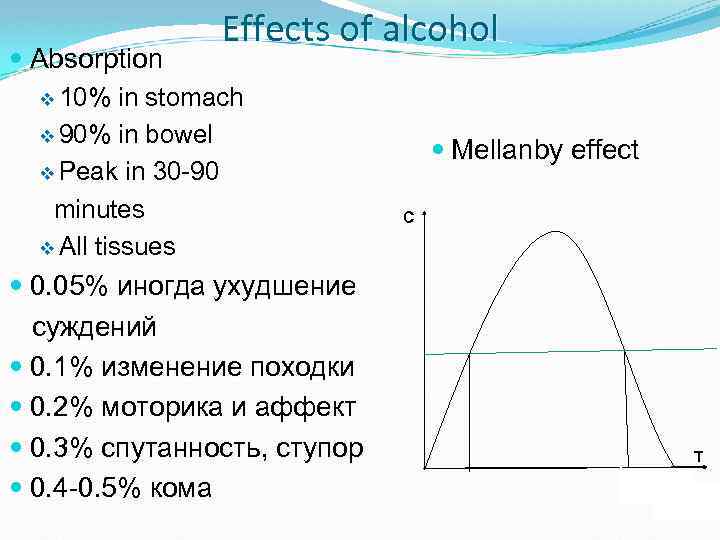 Effects of alcohol Absorption v 10% in stomach v 90% in bowel v Peak