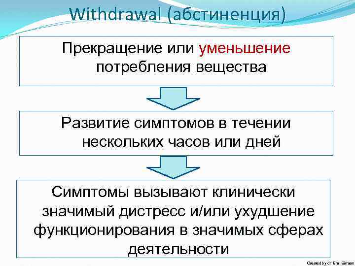 Withdrawal (абстиненция) Прекращение или уменьшение потребления вещества Развитие симптомов в течении нескольких часов или