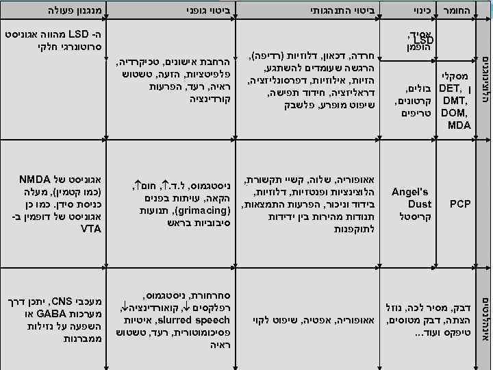  החומר כינוי הל ו צ י נ ו ג נ י ם אסיד,