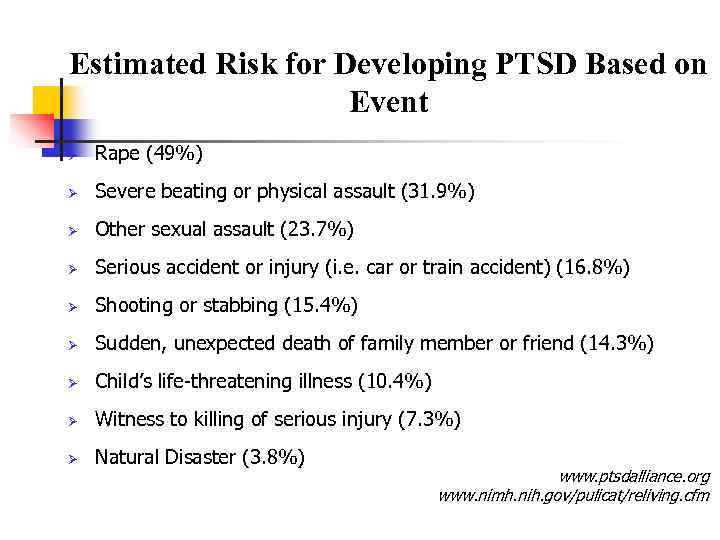 Estimated Risk for Developing PTSD Based on Event Ø Rape (49%) Ø Severe beating