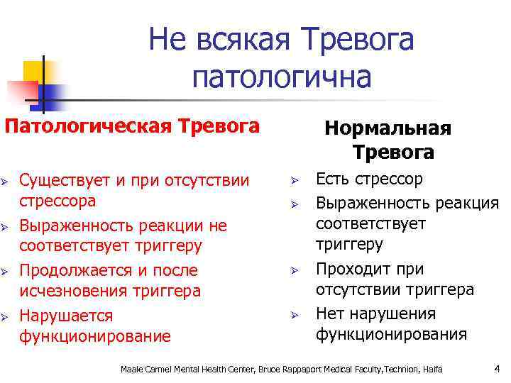 Не всякая Тревога патологична Патологическая Тревога Ø Ø Существует и при отсутствии стрессора Выраженность