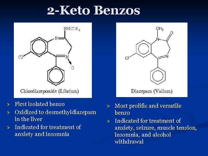 2 -Keto Benzos Chlordiazepoxide (Librium) Ø Ø Ø First isolated benzo Oxidized to desmethyldiazepam