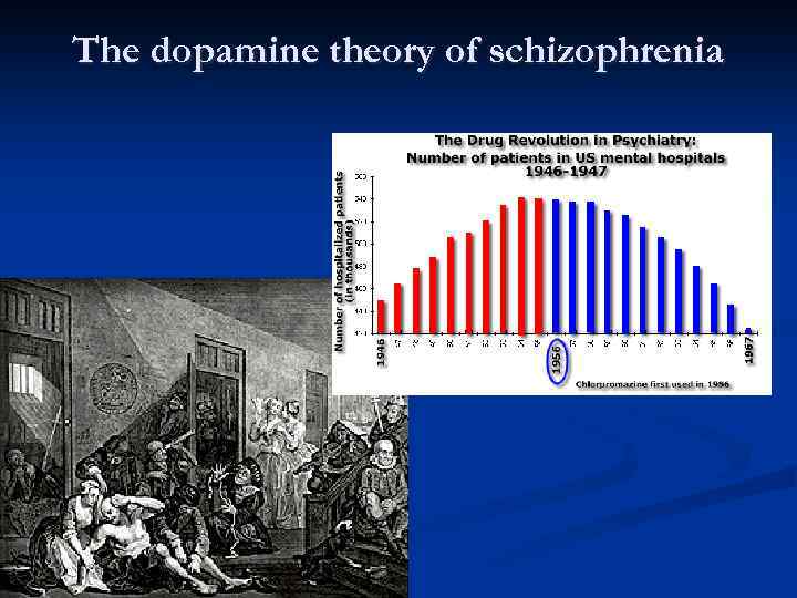 The dopamine theory of schizophrenia 