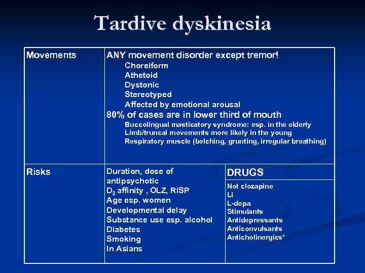 Tardive dyskinesia Movements ANY movement disorder except tremor! Choreiform Athetoid Dystonic Stereotyped Affected by