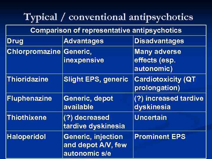 Typical / conventional antipsychotics Comparison of representative antipsychotics Drug Advantages Disadvantages Chlorpromazine Generic, Many