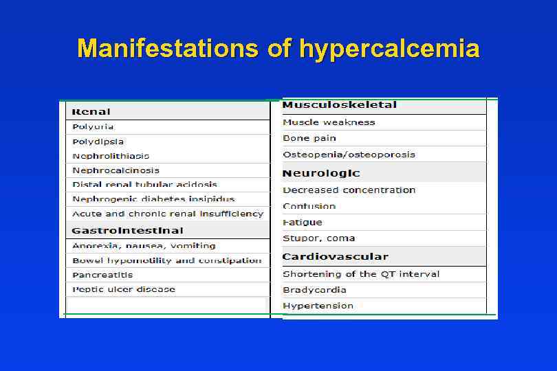 Manifestations of hypercalcemia 