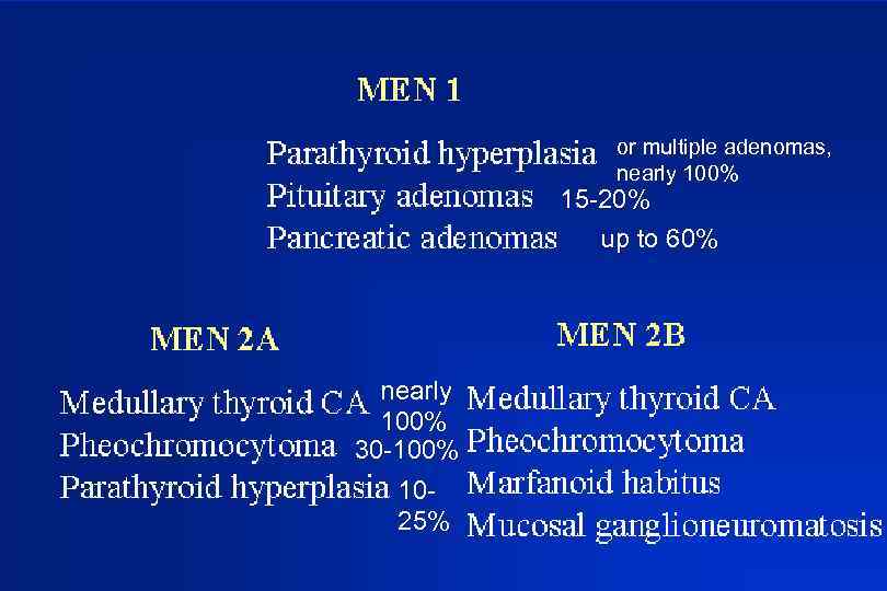 or multiple adenomas, nearly 100% 15 -20% up to 60% nearly 100% 30 -100%