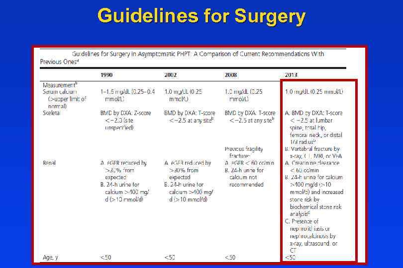 Guidelines for Surgery 