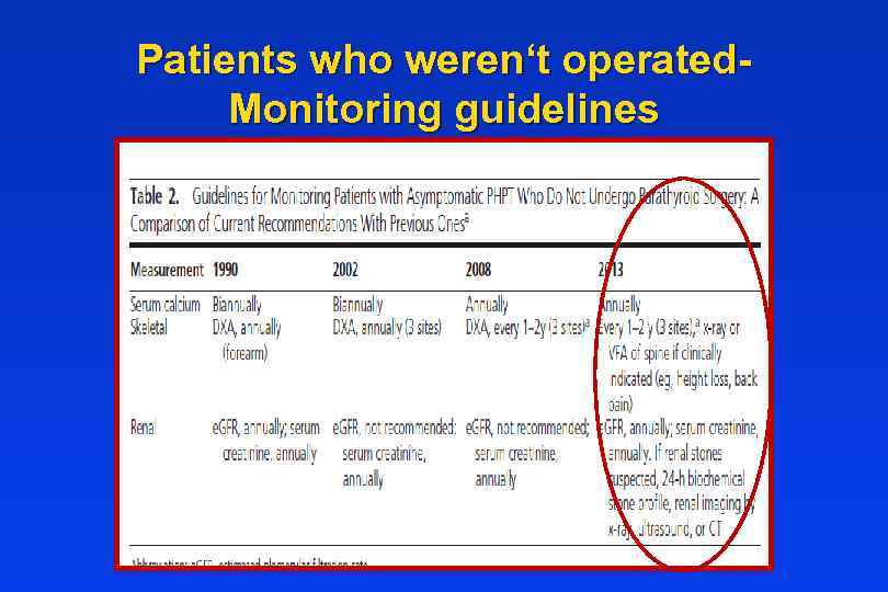 Patients who weren‘t operated. Monitoring guidelines 