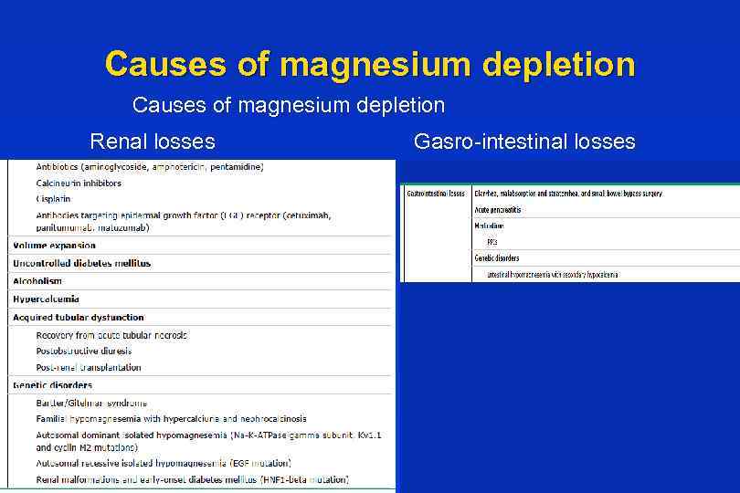 Causes of magnesium depletion Renal losses Gasro-intestinal losses 