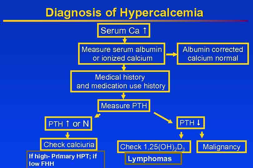 Diagnosis of Hypercalcemia Serum Ca Measure serum albumin or ionized calcium Albumin corrected calcium