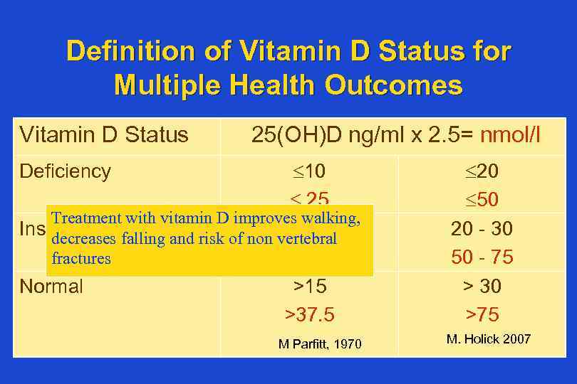 Definition of Vitamin D Status for Multiple Health Outcomes Vitamin D Status 25(OH)D ng/ml