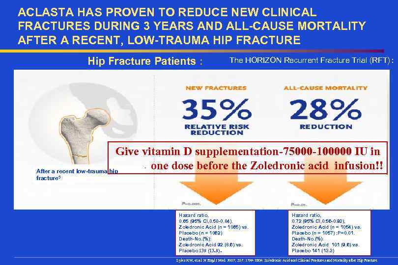 ACLASTA HAS PROVEN TO REDUCE NEW CLINICAL FRACTURES DURING 3 YEARS AND ALL-CAUSE MORTALITY