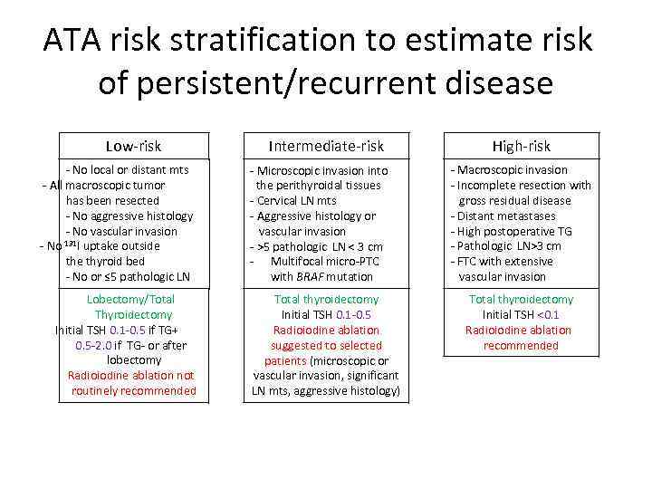 Dr Nodelman Marina Thyroid Cancers 1