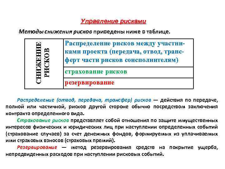 Управление рисками СНИЖЕНИЕ РИСКОВ Методы снижения рисков приведены ниже в таблице. Распределение рисков между