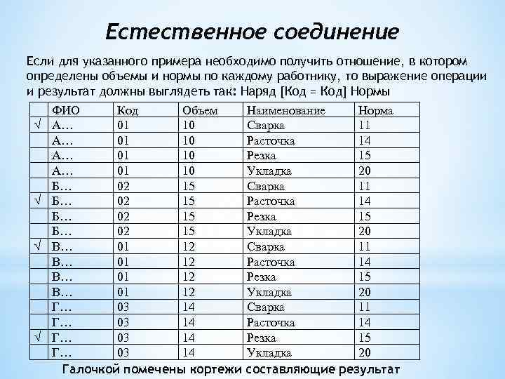 Естественное соединение Если для указанного примера необходимо получить отношение, в котором определены объемы и
