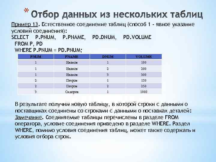 * Пример 13. Естественное соединение таблиц (способ 1 - явное указание условий соединения): SELECT