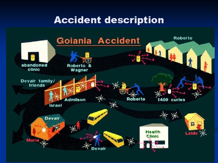 Accident description 