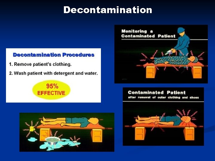 Decontamination 