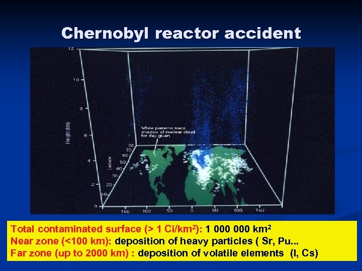 Chernobyl reactor accident Total contaminated surface (> 1 Ci/km 2): 1 000 km 2